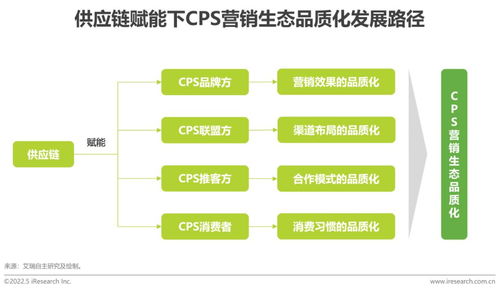 2022年中国互联网CPS营销生态白皮书 互联网销售新趋势与深度洞察