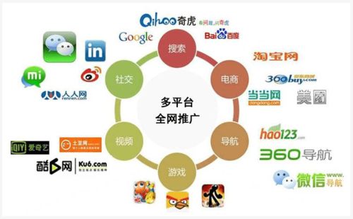 互联网时代下照相器材的多元营销推广策略